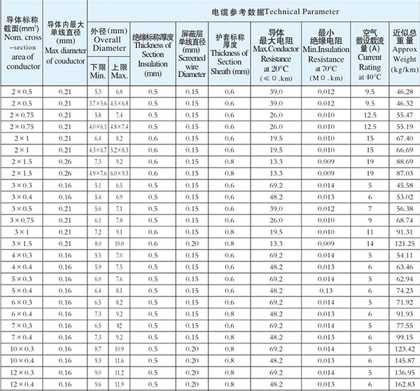 湖南蜜桃传媒网站入口電線電纜有限公司,低煙無鹵電線電纜,蜜桃产品一区一区三区在线係列,控製電纜,電線電纜企業哪裏好